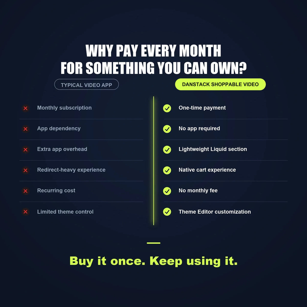Comparison of a one-time section purchase versus a monthly subscription shoppable video app