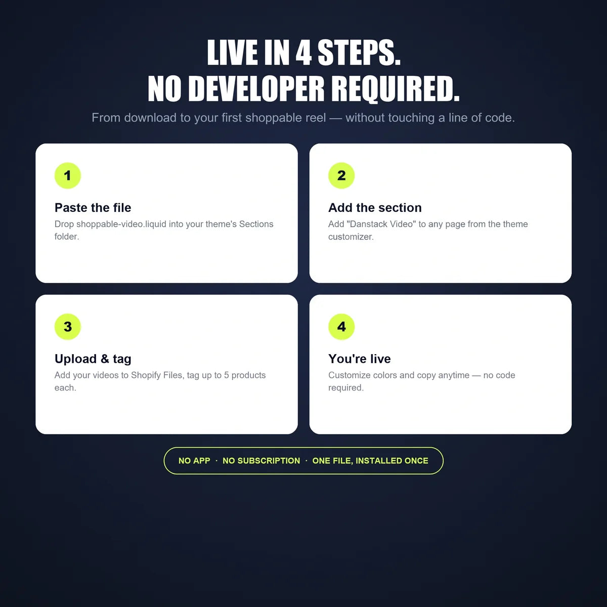 Live in 4 steps, no developer required — paste the file, add the section, upload and tag, you're live