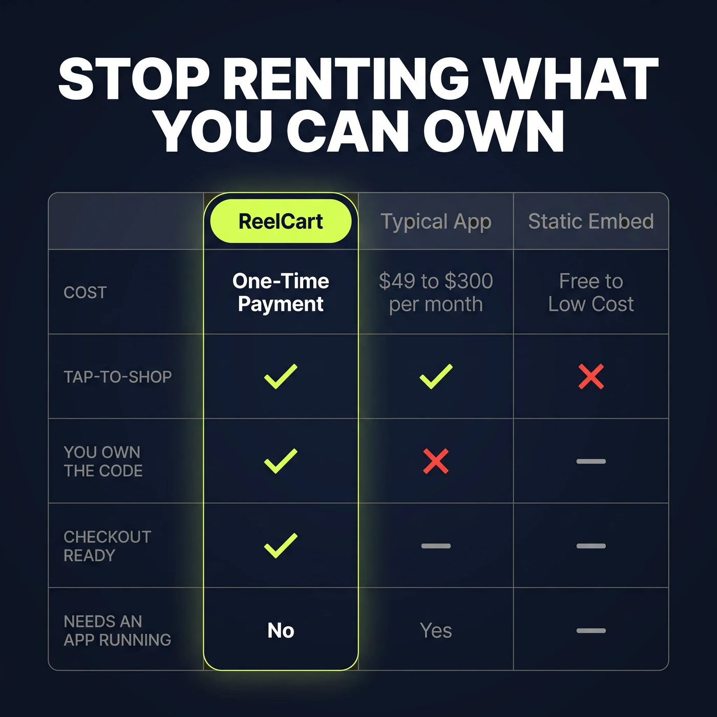 Danstack Video compared to a typical app and a static embed