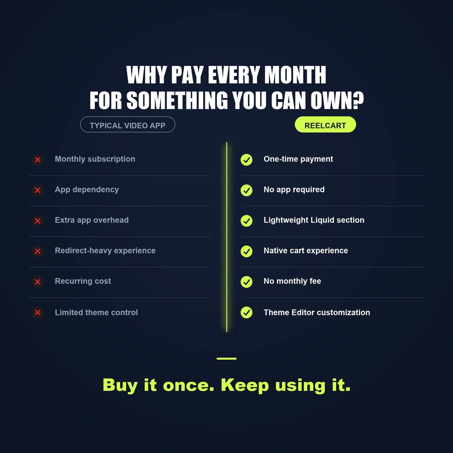 Comparison of a one-time section purchase versus a monthly subscription shoppable video app