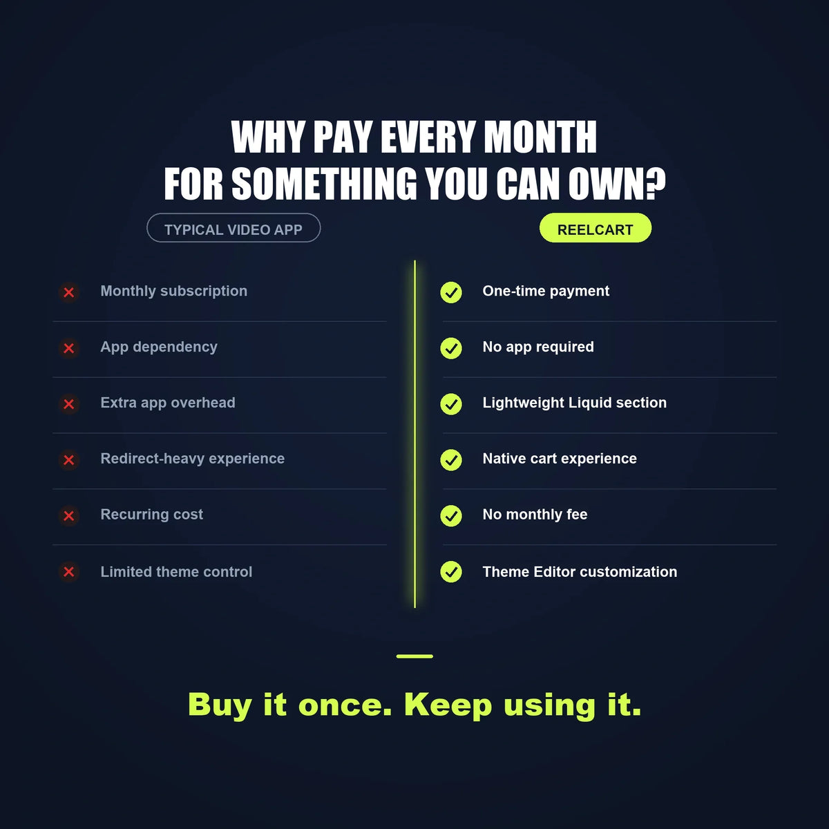 Comparison of a one-time section purchase versus a monthly subscription shoppable video app