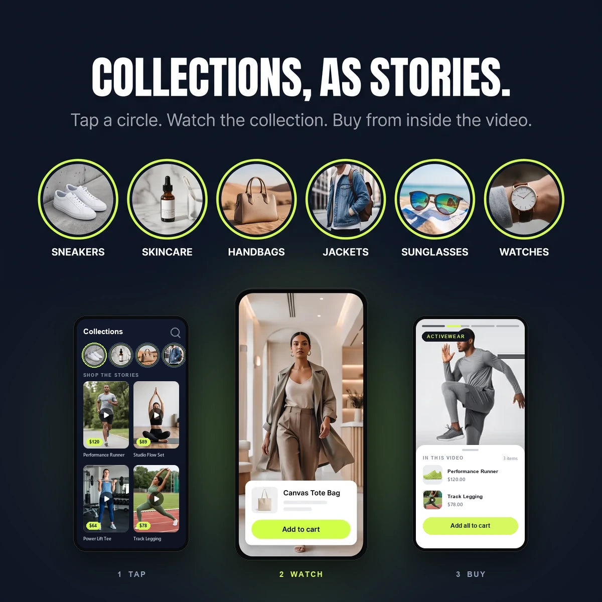 Collection story feed